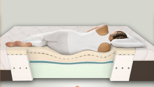 تاثیر تخت خواب راحت بر روی کیفیت خواب
