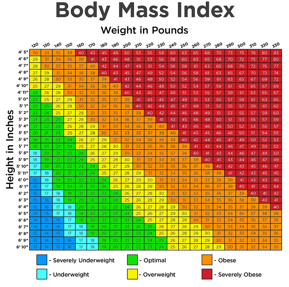 بی ام ای (BMI) شاخص توده بدنی