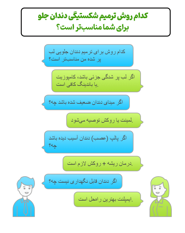 بهترین روش ترمیم دندان شکسته جلو + مقایسه کامل