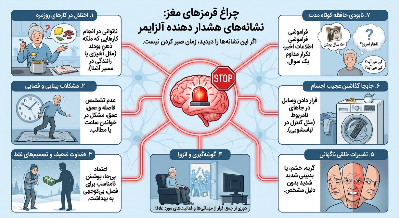 نشانههای هشداردهنده آلزایمر