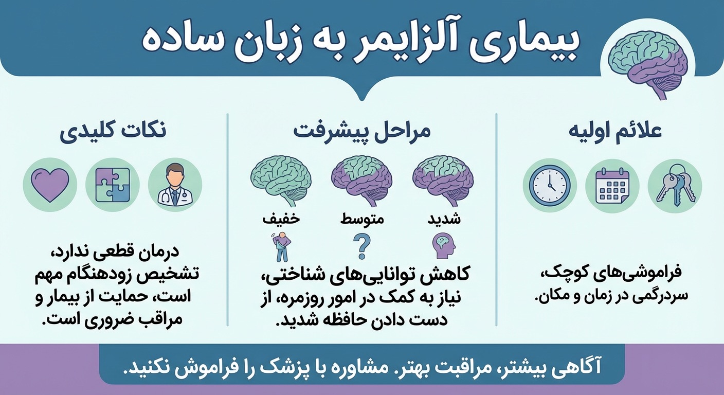 بیماری آلزایمر به زبان ساده