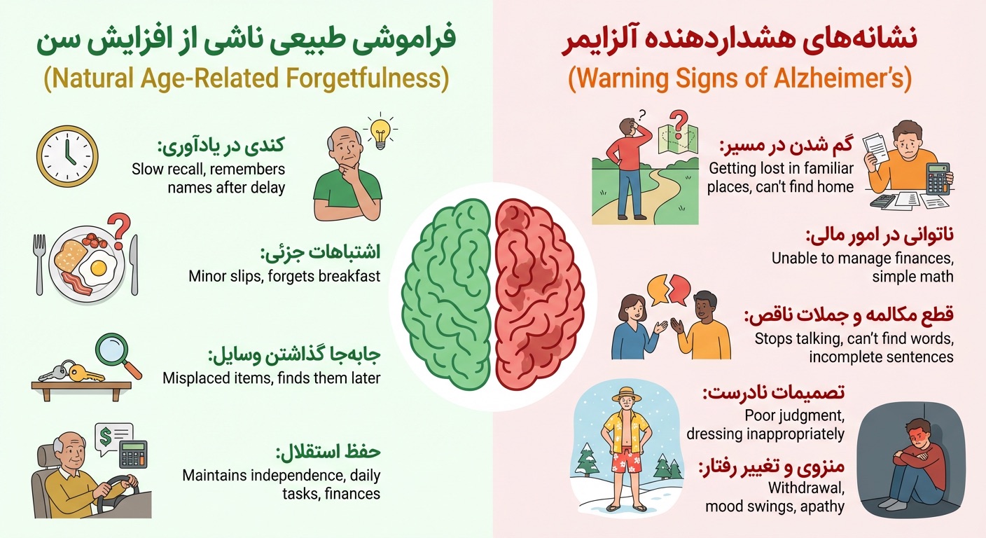 نشانه های آلزایمر