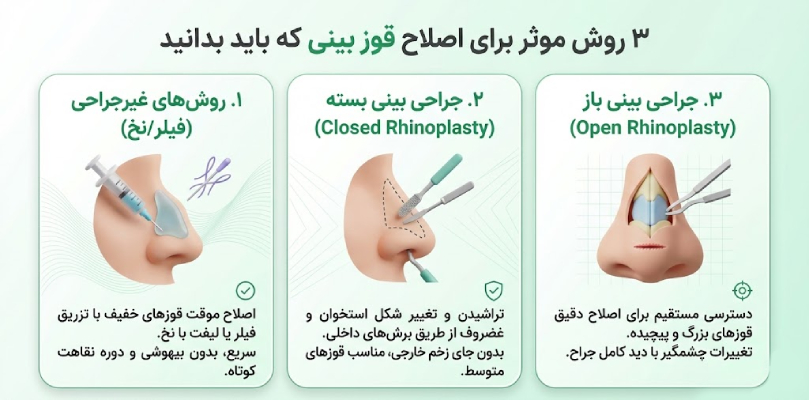 معرفی3 روش فوق العاده برای از بین بردن قوز بینی